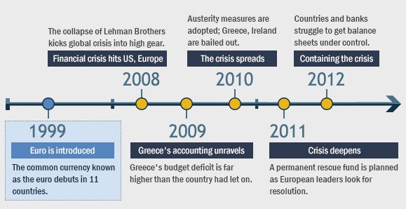 euro-crisis-timeline-1999.jpg