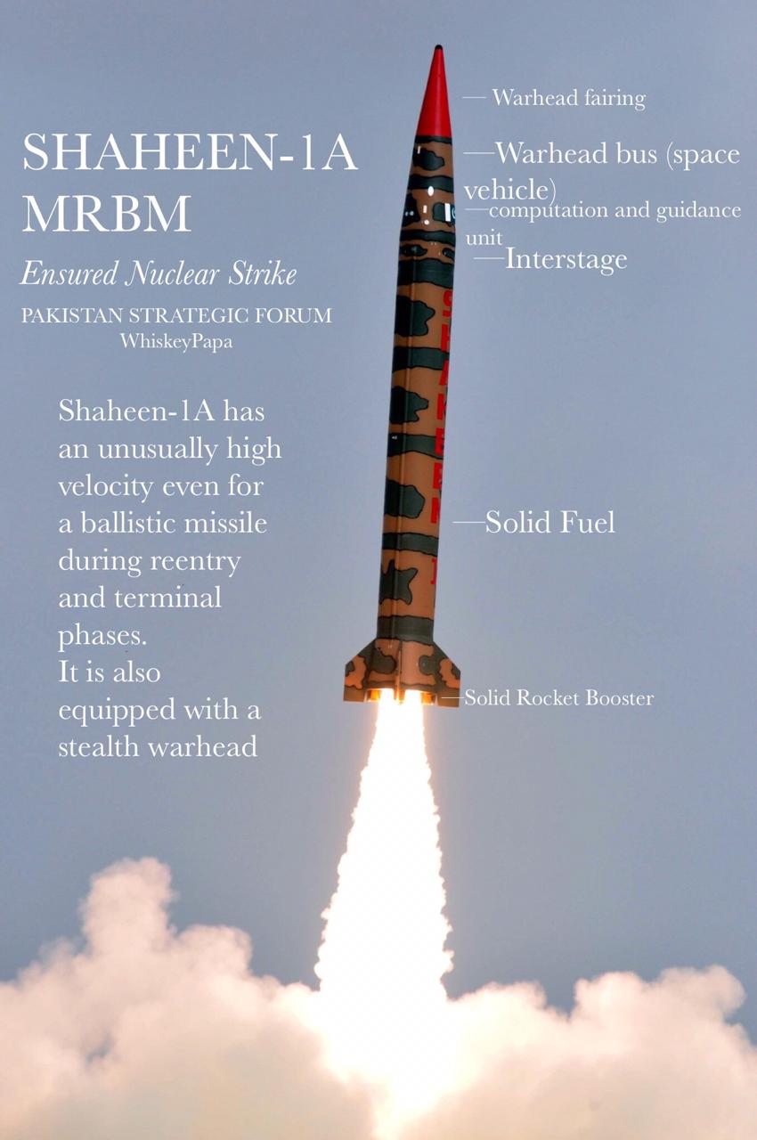 Shaheen-1A MRBM