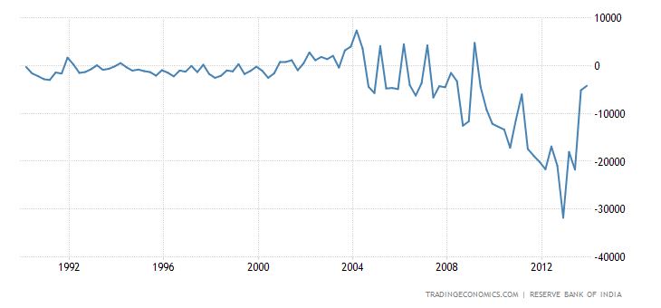 india-current-account.png