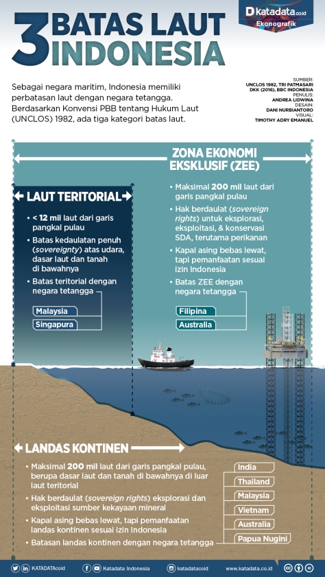 tiga-batas-zona-laut.jpg