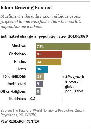 PF_15.04.02_ProjectionsOverview_populationChange_310px.png