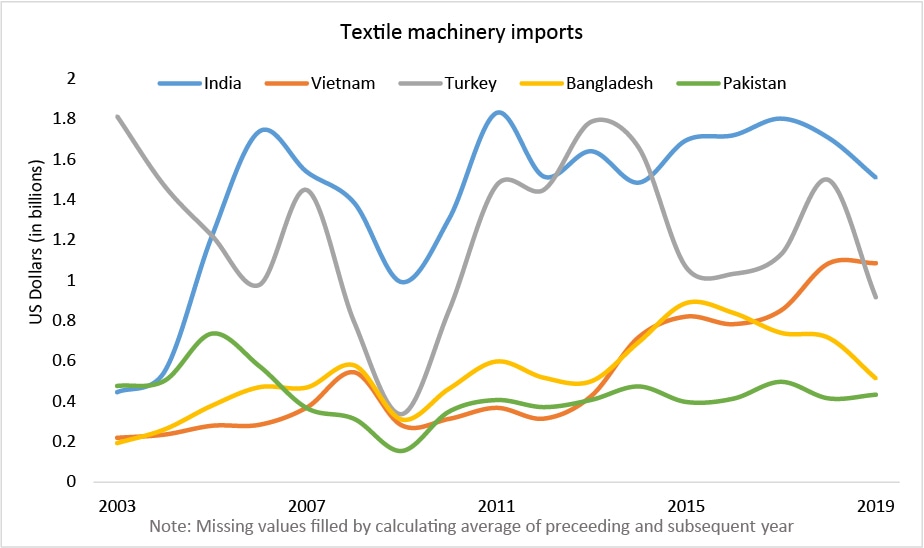 Textile%2BMachinery%2BImports%2B1.jpeg