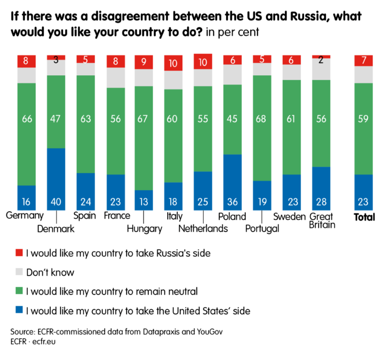 europeans-america-13_US_Russia_conflict-1-768x700.png