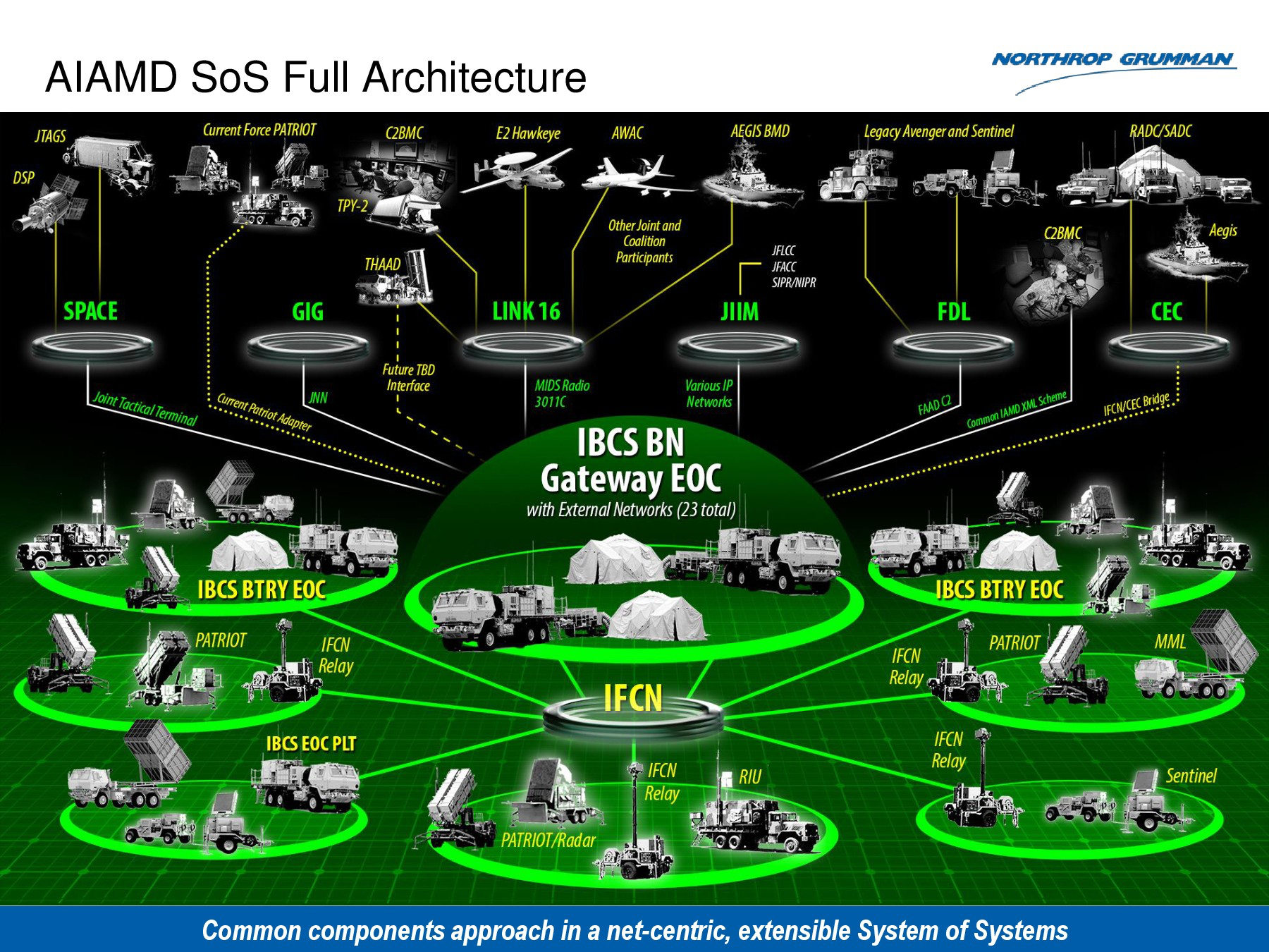 IBCS-NGC-graphic.jpg