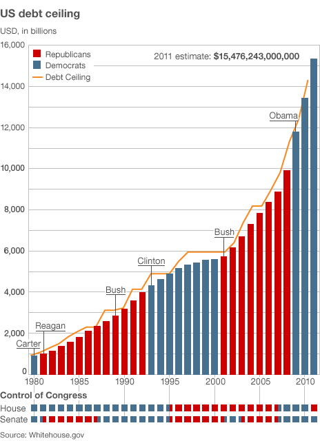 debtceiling.gif