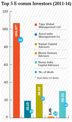 img_76238_e_commerce_investors.jpg