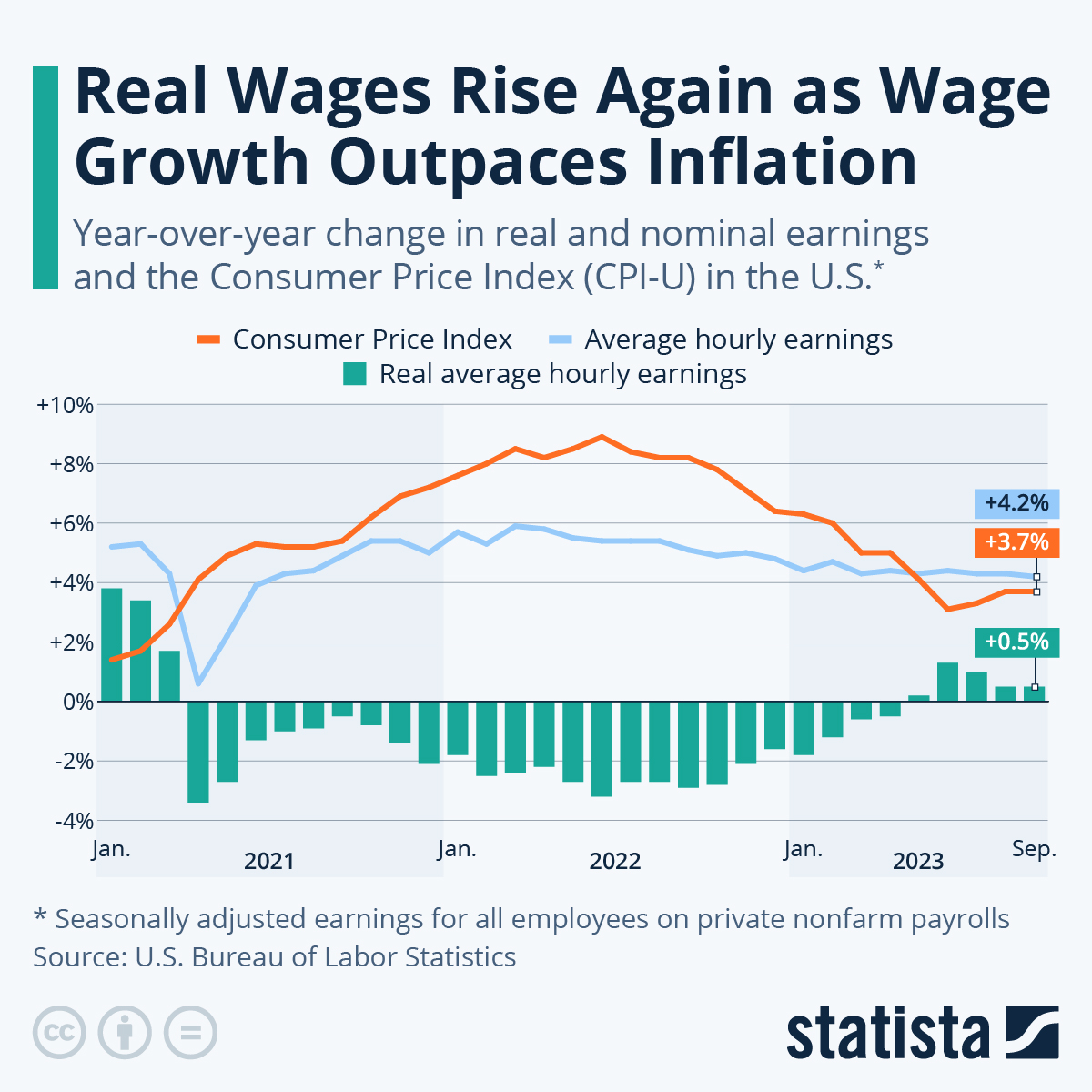 www.statista.com