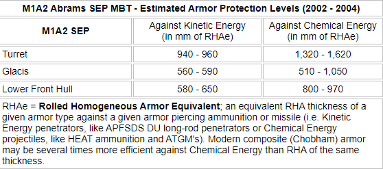 M1-A2-tank-fprado.png