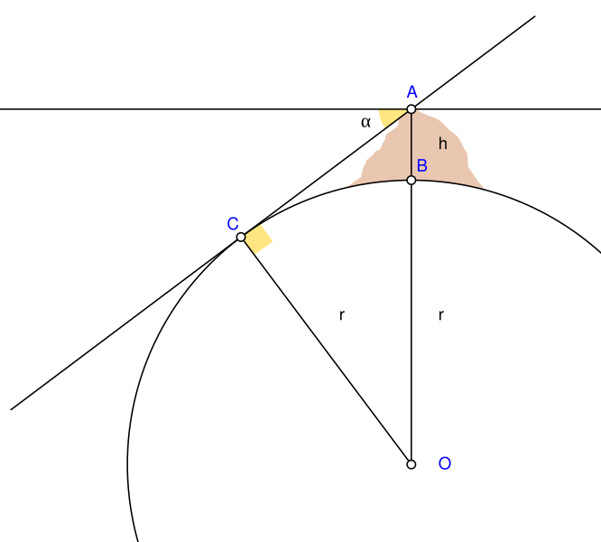 666px-Abu_Reyhan_Biruni-Earth_Circumference.svg.png