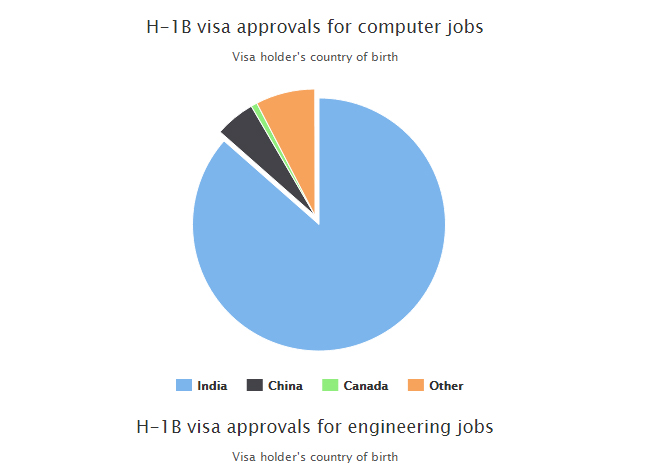 H1b-visa-chart.jpg