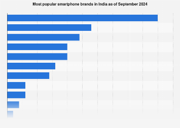 www.statista.com