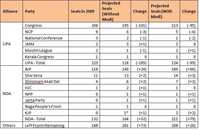 modi-table-03.png