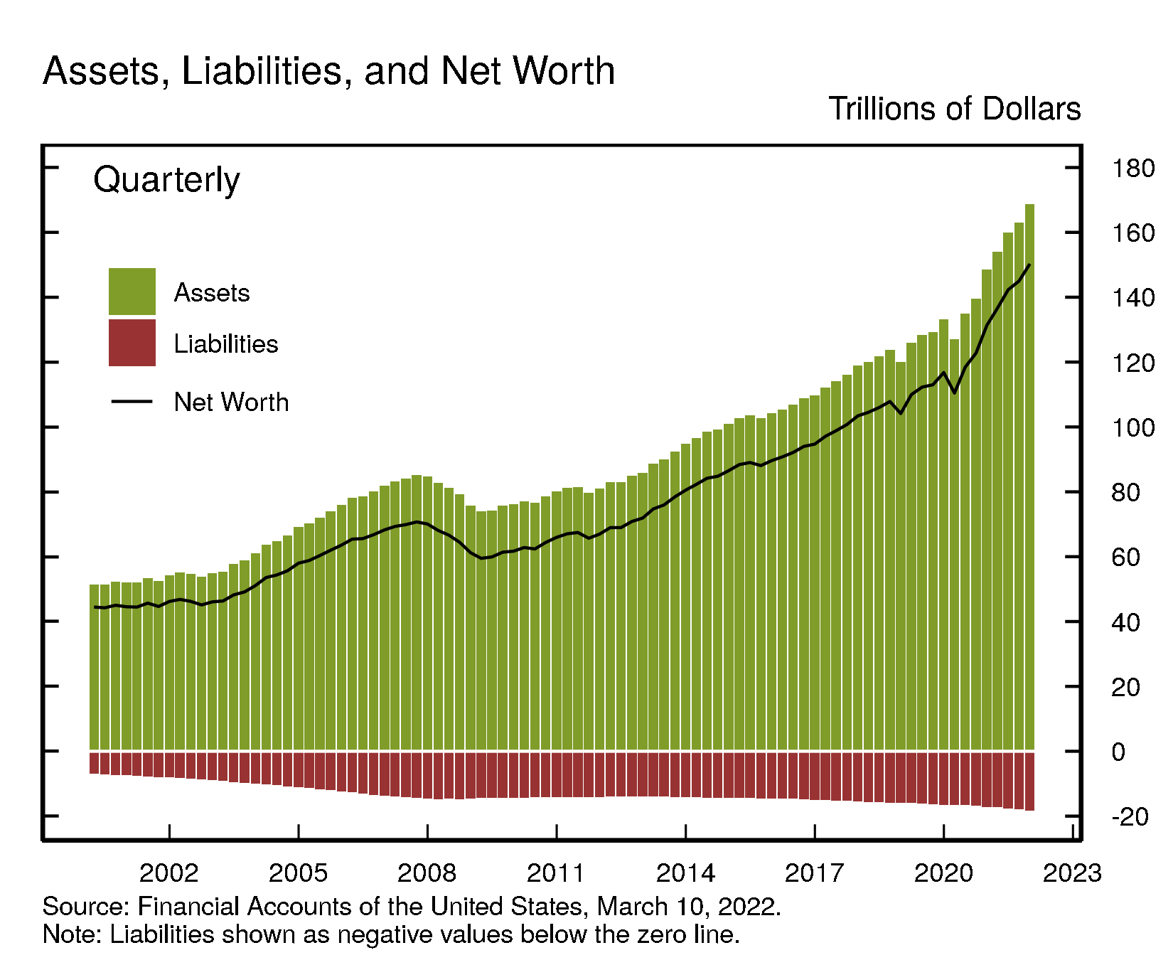 Vertical bar chart showing two stacked data series and a line running horizontally along the first data series.