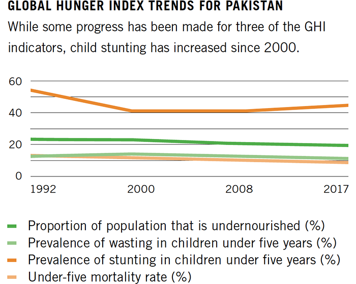 aside-pakistan-trends.png