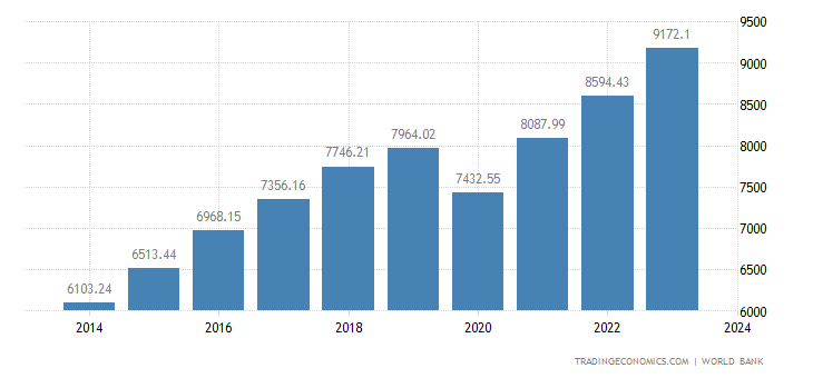 india-gdp-per-capita-ppp.png