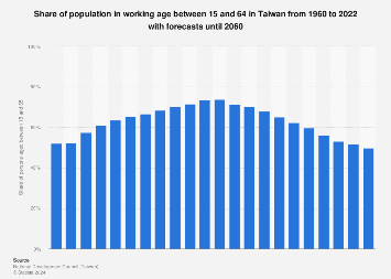 www.statista.com