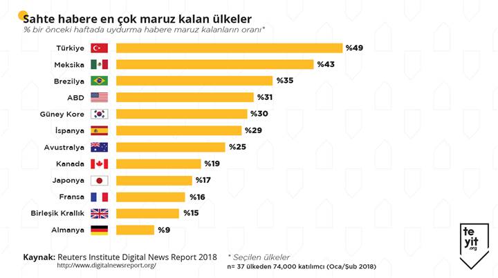 Oxford-Universitesi-arastirdi-Turkiye-yalan-haberde-birinci-sirada100710_1_1.jpg