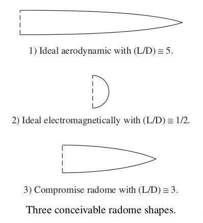 radome_missile_shapes.jpg