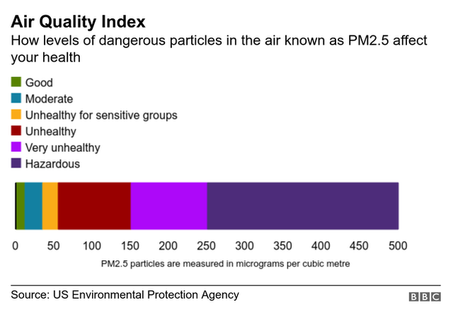 _109530299_airqualityindex-nc.png