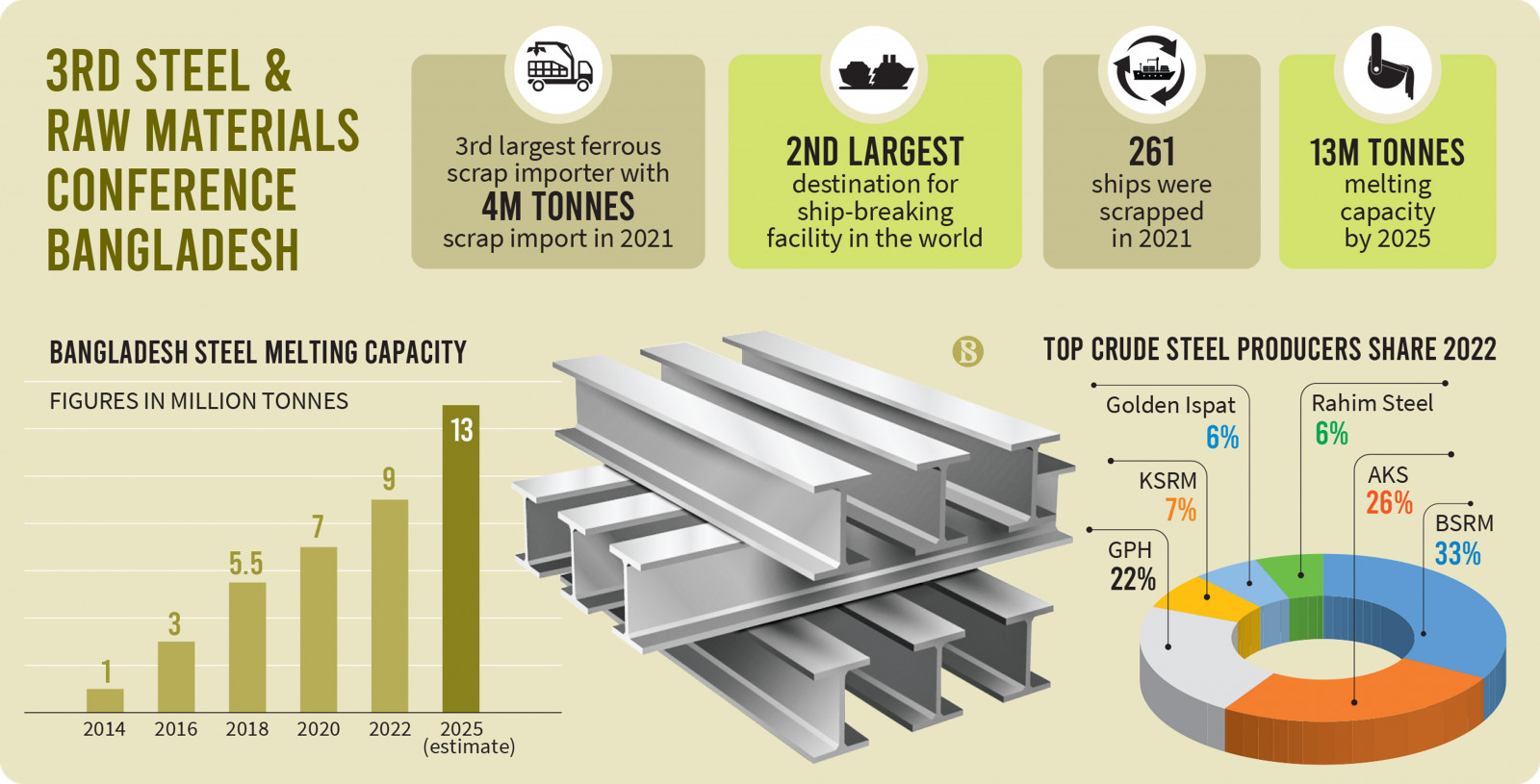 Infographic: TBS