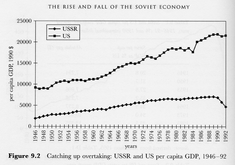 GDP%20Graph_US_USSR_b.jpg