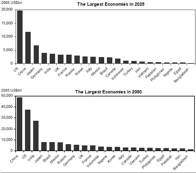 largest+economies+2025.jpg