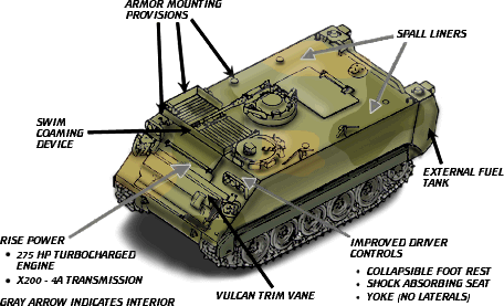 m113a3-upgrade.gif