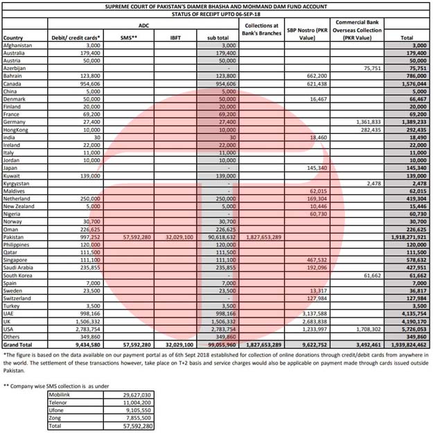 sc-dams-fund-1536345252.jpg