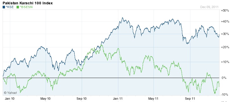 KSE%2Bvs%2BBSE%2B2%2BYears.jpg