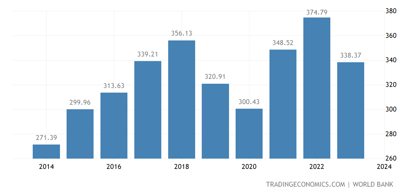 pakistan-gdp@2x.png