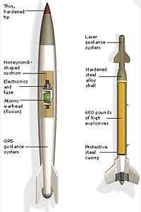 nuclear-bunker-buster-chart-bg.jpg