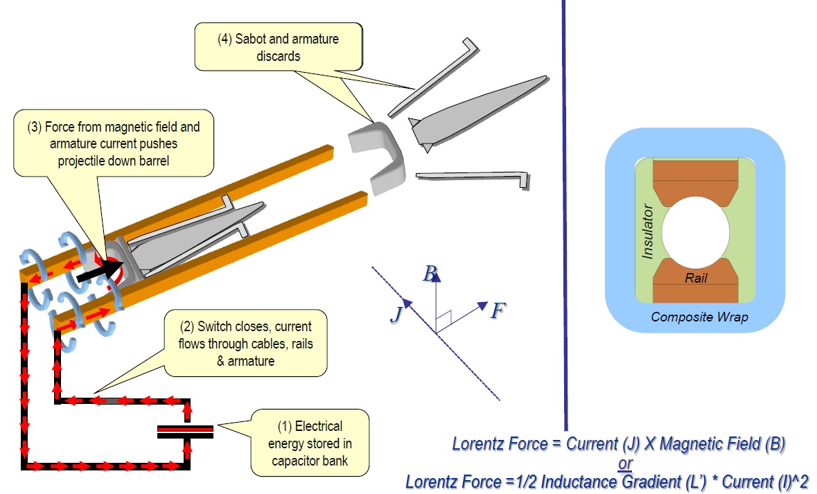 WNUS_Rail_Gun_Theory_pic.jpg