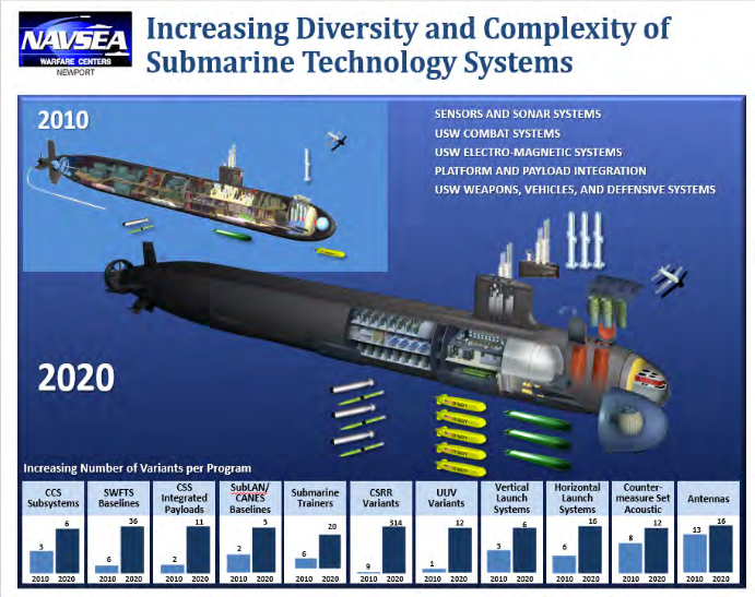 USN-submarine-modernization.png