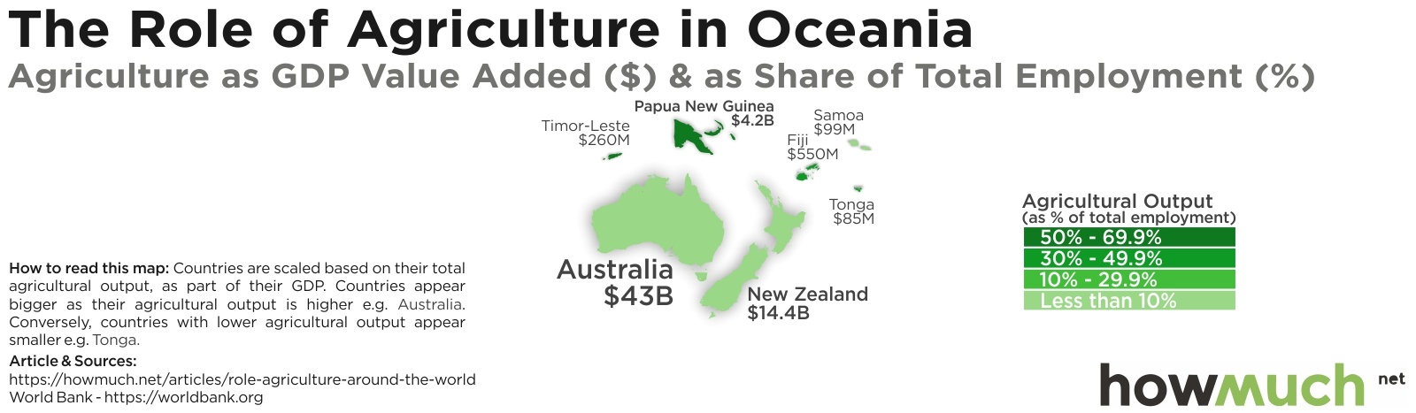 role-agriculture-in-economy_Aus-35da.jpg