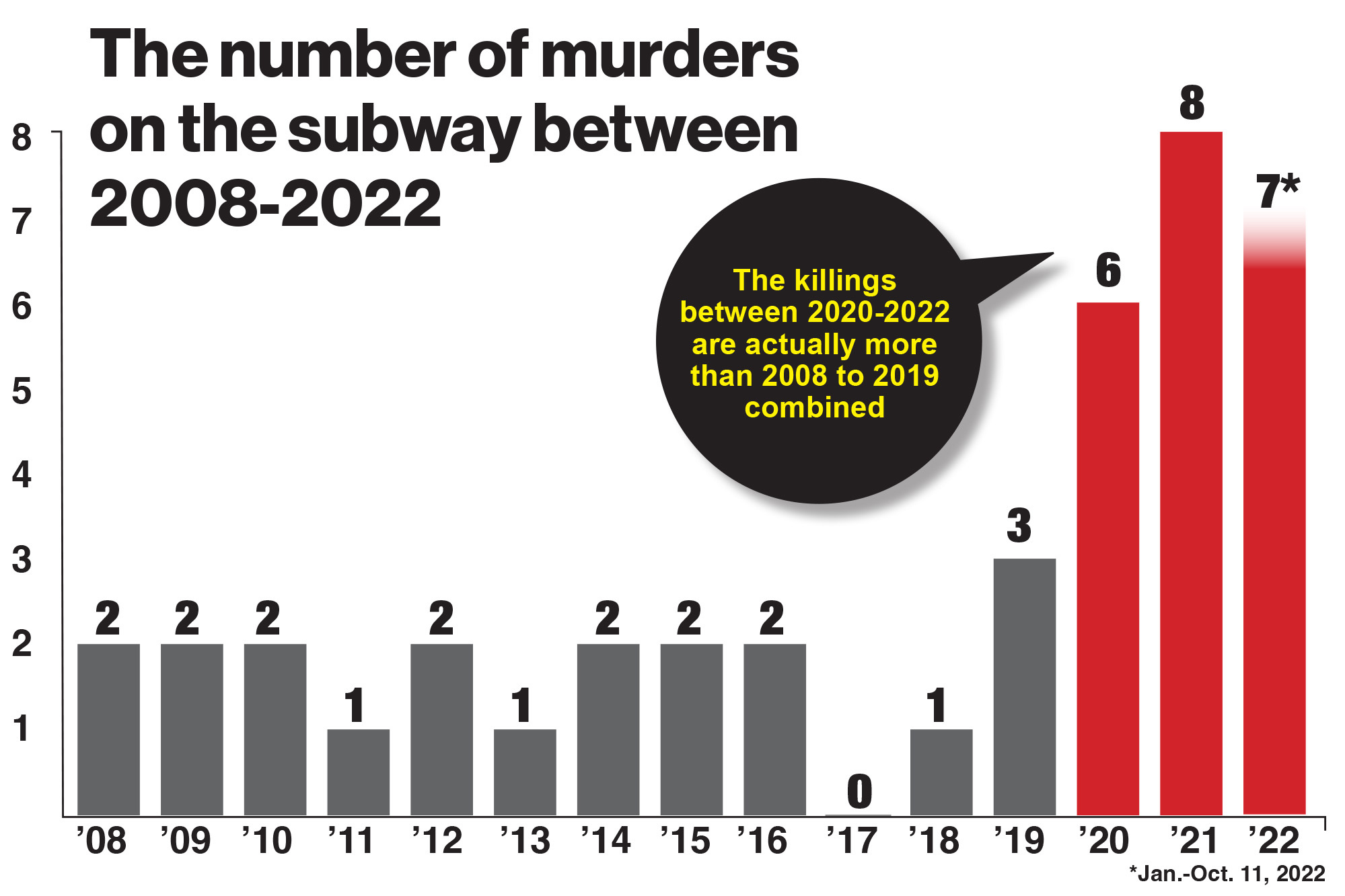 subway_murders_chart-update-1.jpg