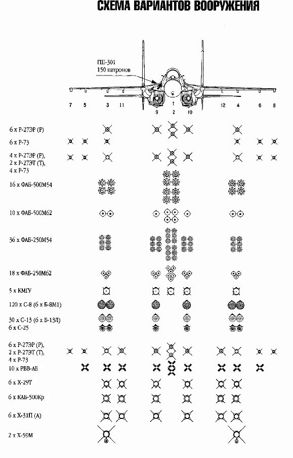 su35-armaments.jpg