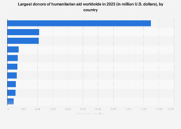 www.statista.com