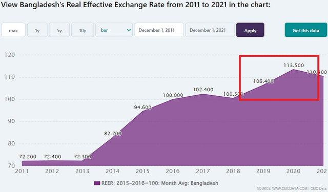 Bangladesh-REER.jpg