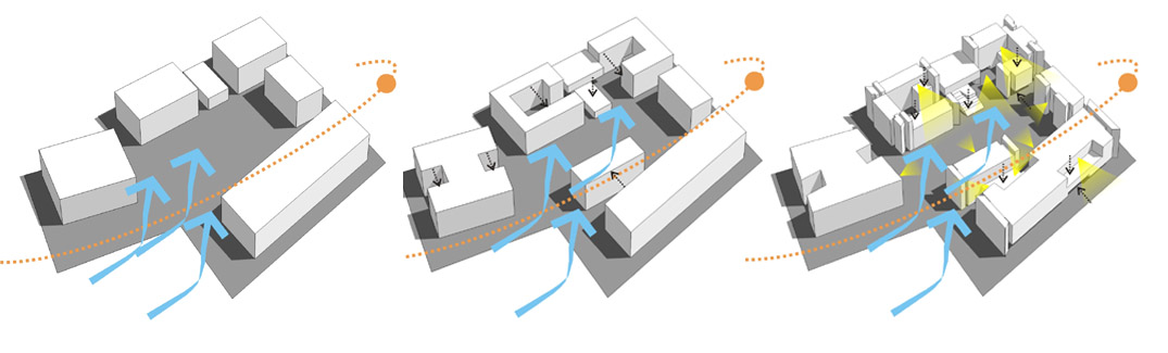 Form derivation by using active and passive forces in the site © Lines Architects + CSA + terracotta architects