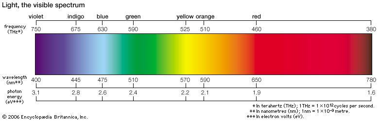 em_spectrum_visible_zpsugzn5paa.jpg