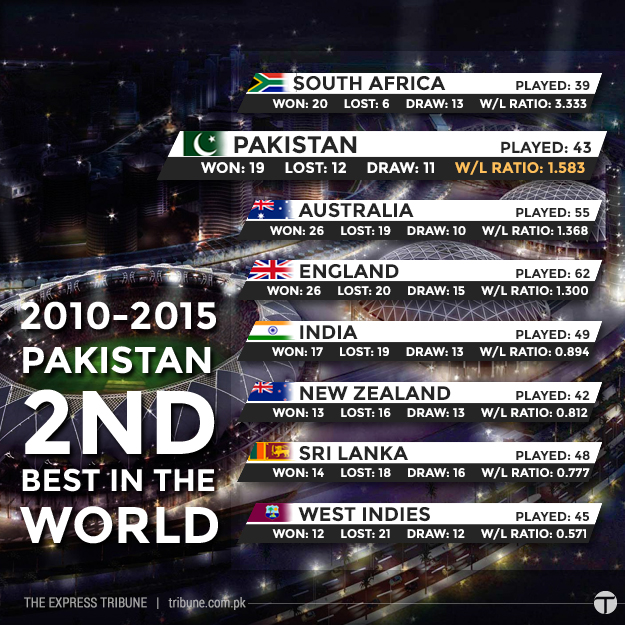 Cricket-ratings.jpg