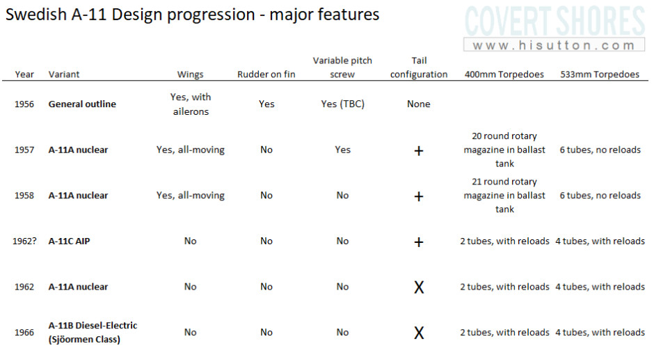 A11_table.jpg