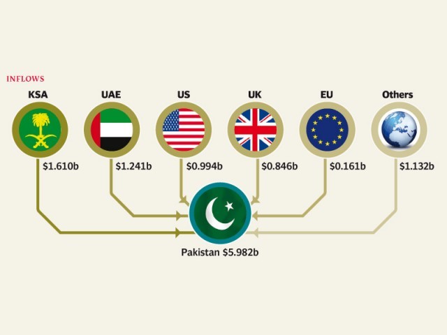 477932-graphsourcestatebankofpakistan-1355167962-508-640x480.JPG