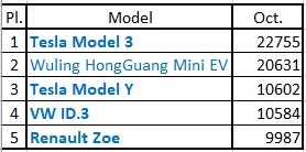 Top-5-Models.jpg