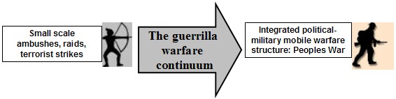 Gwarcontinuum.jpg