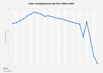 www.statista.com