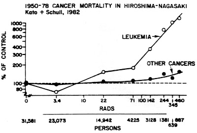 Leukemia2.JPG