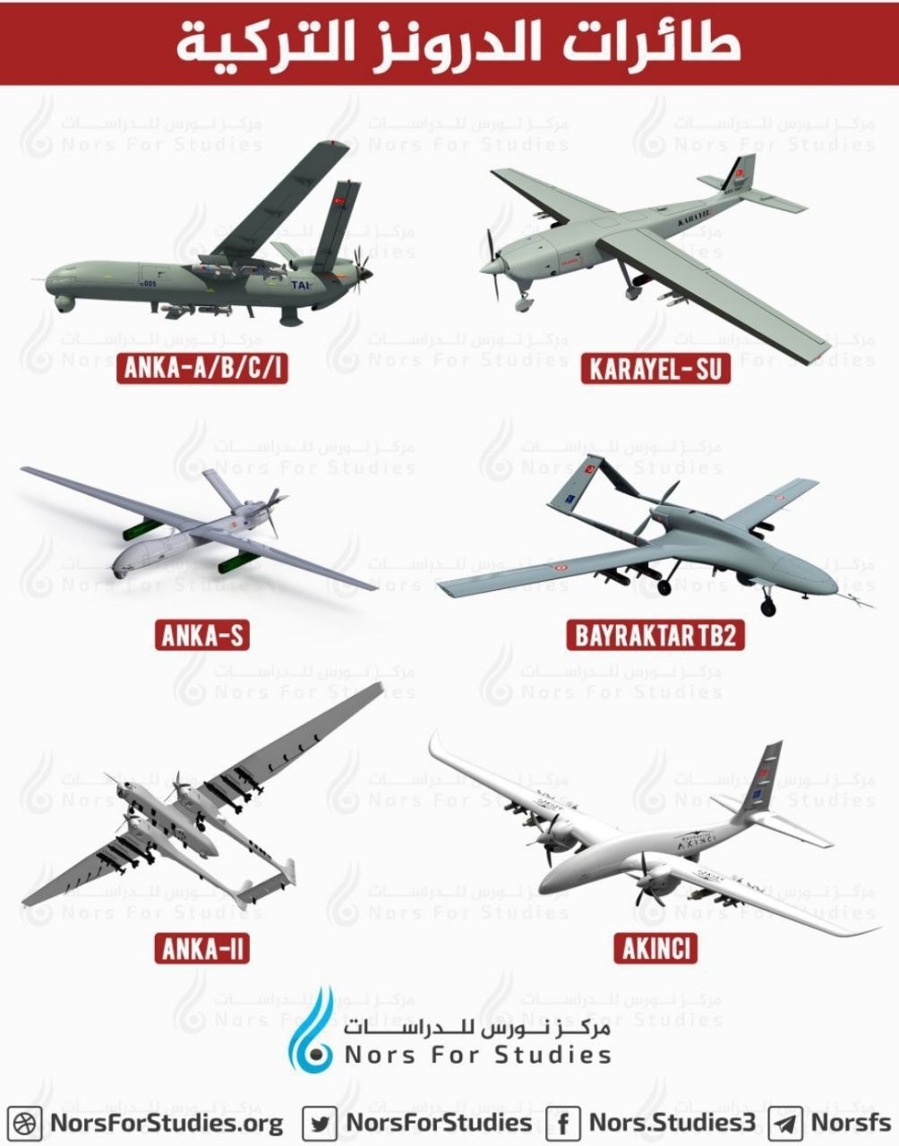 Different types of Turkish drones : syriancivilwar