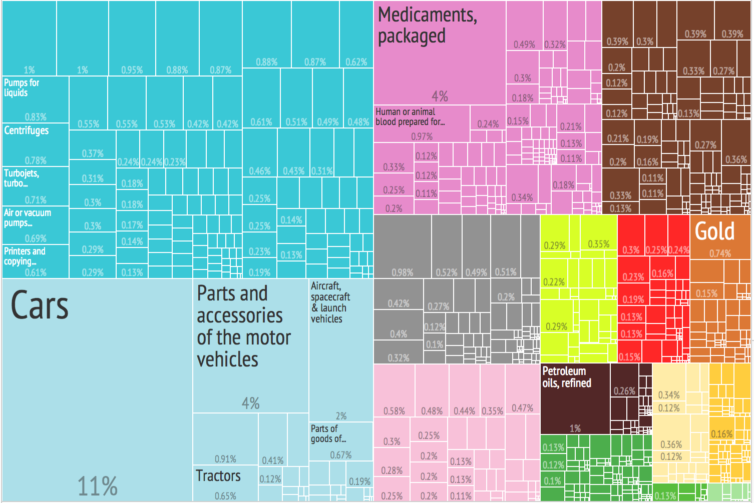 2012_Germany_Products_Export_Treemap.png