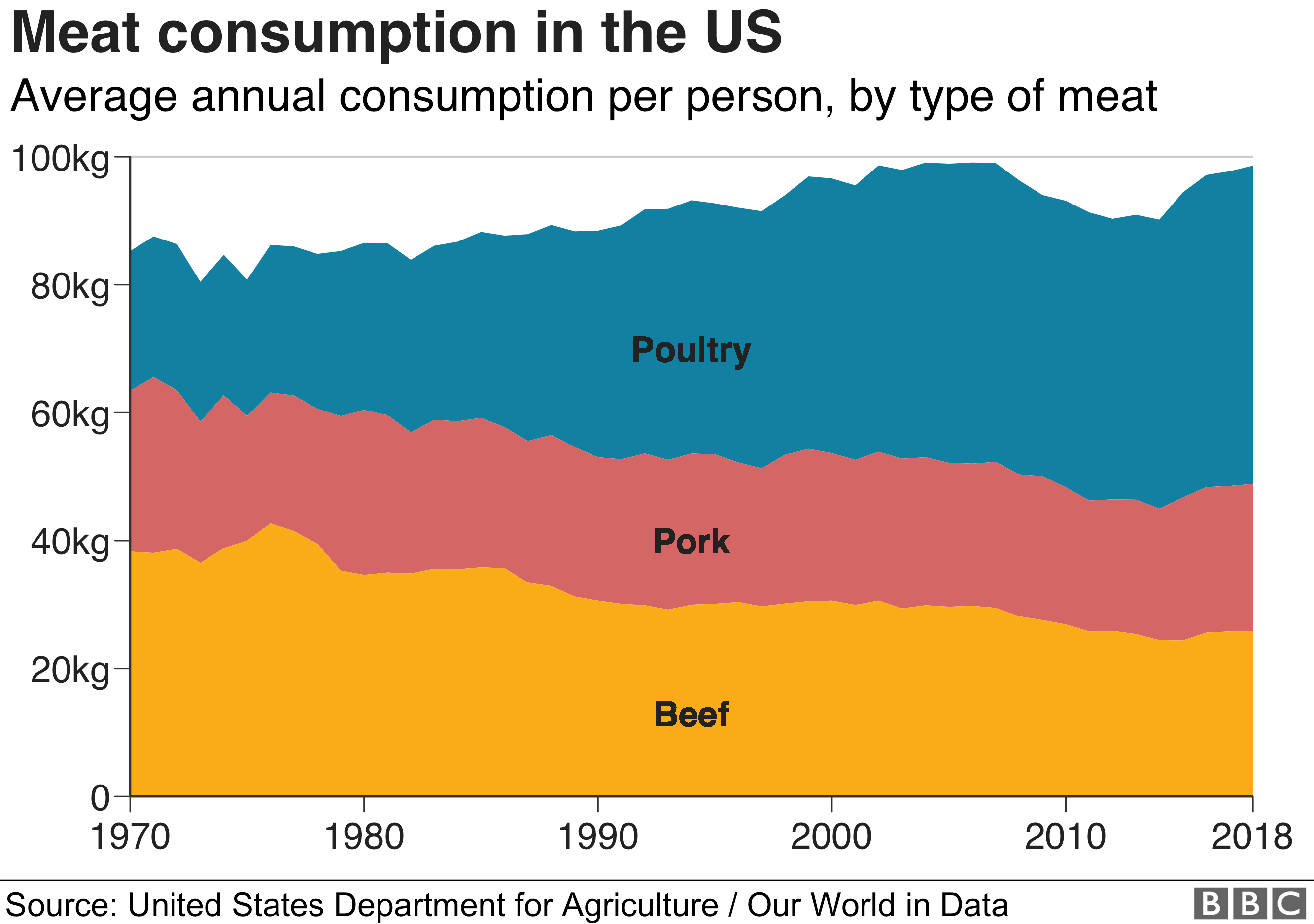 _105471774_us_consumption-nc.png